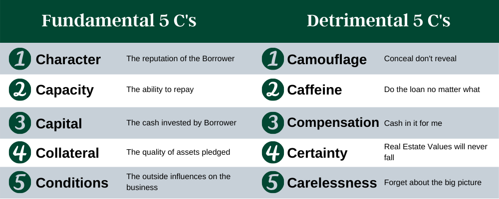 Fundamental-vs-Detrimental-5-Cs-2.png#asset:2292