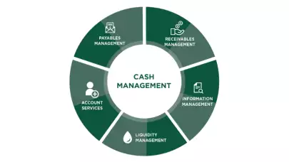 cash flow cycle image